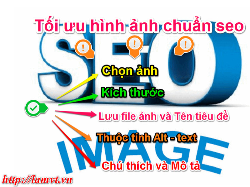 Bài viết chuẩn SEO: 5 yếu tố quan trọng để đưa bài viết lên TOP bai-viet-chuan-seo1