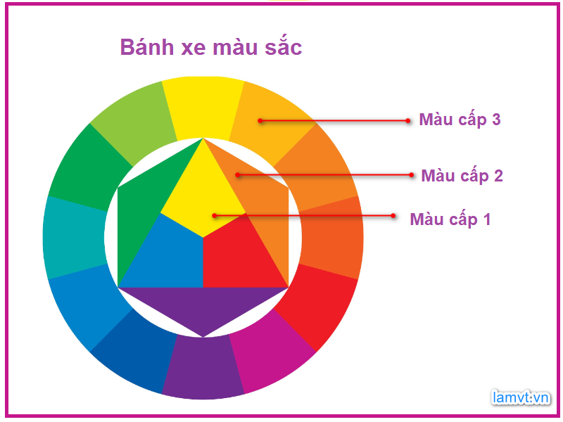 Phối màu trong thiết kế web: 6 nguyên lý cơ bản, 3 điều cần tránh phoi-mau-trong-thiet-ke-web-6-nguyen-tac-3-can-tranh-2-1